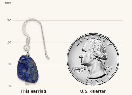 Classique True Size: Sterling Silver Polished Blue Lapis Dangle Earrings shown next to a US quarter (24.3 mm)