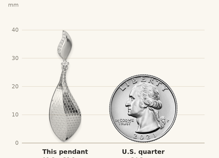 Classique True Size: Sterling Silver Rhodium-plated CZ Polished Textured Abstract Tear Drop Pendant shown next to a US quarter (24.3 mm)