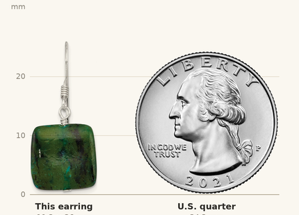 Classique True Size: Sterling Silver Polished Chrysocolla Square Dangle Earrings shown next to a US quarter (24.3 mm)