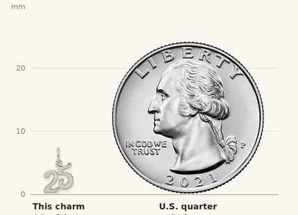 Classique True Size: Sterling Silver Polished 25 Charm shown next to a US quarter (24.3 mm)