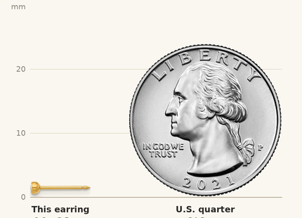Classique True Size: Inverness Stainless Steel 24K GP Crystal Bezel Post Earrings shown next to a US quarter (24.3 mm)