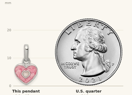 Classique True Size: Sterling Silver RH-plated Pink Glitter Enameled Heart Children's Pendant shown next to a US quarter (24.3 mm)