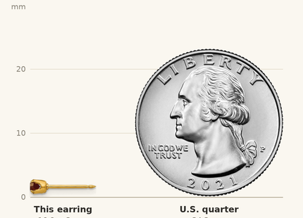 Classique True Size: Inverness 14k January Crystal Birthstone Post Earrings shown next to a US quarter (24.3 mm)
