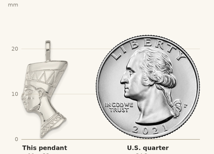 Classique True Size: Sterling Silver Polished Nefertiti Head Pendant shown next to a US quarter (24.3 mm)