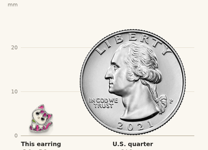 Classique True Size: Sterling Silver Rhodium-plated Multicolor Enameled Kitty Children's Post Earring shown next to a US quarter (24.3 mm)