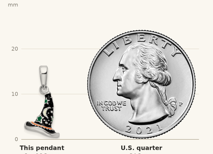 Classique True Size: De-Ani Sterling Silver Rhodium-Plated Polished 3D Enameled Witch Hat Pendant shown next to a US quarter (24.3 mm)
