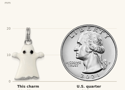 Classique True Size: Sterling Silver Rhodium-platedWhite Enamel Ghost Charm shown next to a US quarter (24.3 mm)