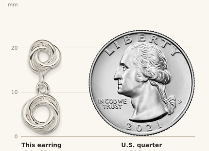 Classique True Size: Sterling Silver Rhodium-plated Knot Polished Dangle Earrings shown next to a US quarter (24.3 mm)