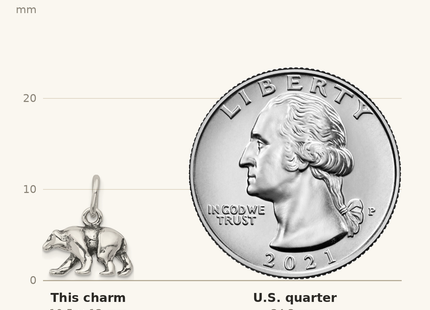 Classique True Size: Sterling Silver Bear Charm shown next to a US quarter (24.3 mm)