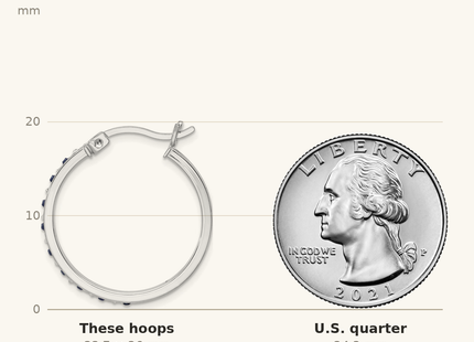 Classique True Size: Diamond Fascination Diamond Mystique Sterling Silver 18K Gold-plated Diamond and Sapphire Hoop Earrings shown next to a US quarter (24.3 mm)