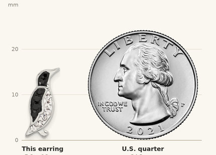 Classique True Size: Sterling Silver Rh-plated Polished Crystal Penguin Post Earrings shown next to a US quarter (24.3 mm)