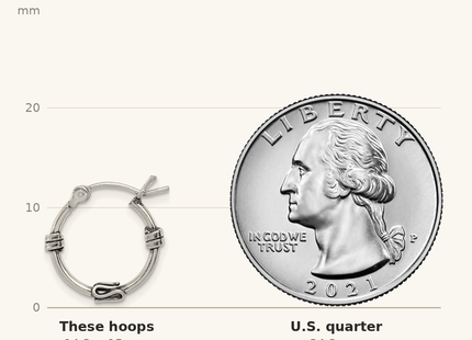 Classique True Size: Sterling Silver Antiqued Fancy Hoop Earrings shown next to a US quarter (24.3 mm)