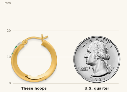 Classique True Size: Diamond Fascination Diamond Mystique Sterling Silver 18K Gold-plated Diamond and Emerald Round Hoop Earrings shown next to a US quarter (24.3 mm)