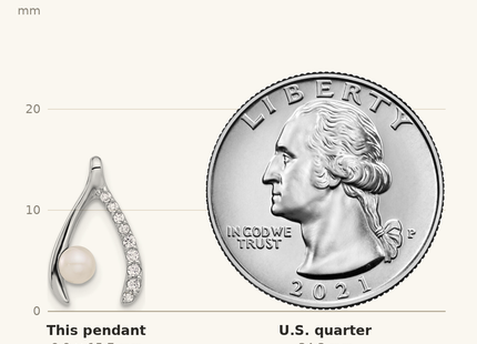Classique True Size: Sterling Silver Rh-plated FWC Pearl/CZ Wishbone Chain Slide Pendant shown next to a US quarter (24.3 mm)