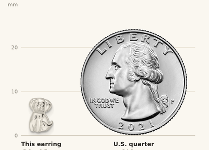 Classique True Size: Sterling Silver Polished Puppy Post Earrings shown next to a US quarter (24.3 mm)