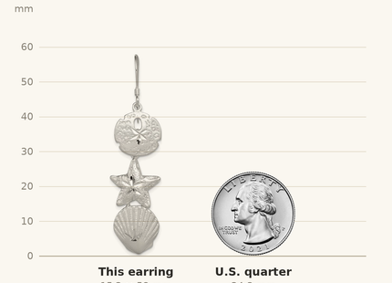 Classique True Size: Sterling Silver Sand Dollar, Starfish and Shell Earrings shown next to a US quarter (24.3 mm)