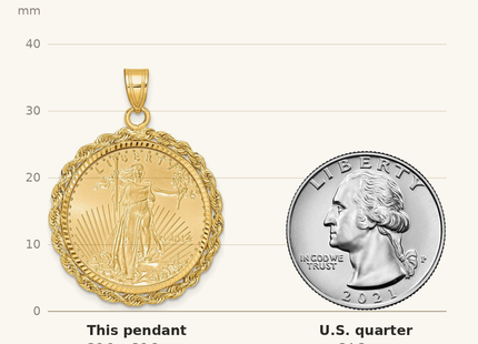 Classique True Size: Wideband Distinguished Coin Jewelry 14ky Diamond-cut Rope Prong Mounted 1/4oz American Eagle Coin Bezel Pendant shown next to a US quarter (24.3 mm)