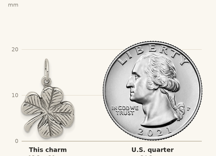 Classique True Size: Sterling Silver Antiqued 4-Leaf Clover Charm shown next to a US quarter (24.3 mm)
