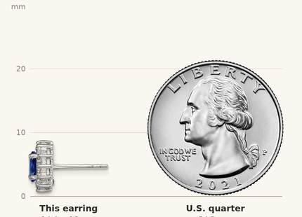 Classique True Size: Sterling Silver Rhodium-plated CZ/Lab Cr. Blue Sapphire Earrings shown next to a US quarter (24.3 mm)