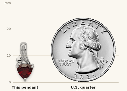 Classique True Size: Sterling Silver Rhodium Plated Diamond and Garnet Trillion Pendant shown next to a US quarter (24.3 mm)