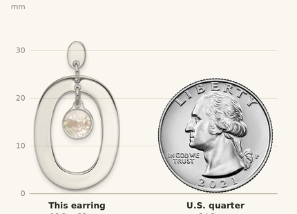 Classique True Size: Sterling Silver Open Oval with Mother of Pearl Dangle Post Earrings shown next to a US quarter (24.3 mm)