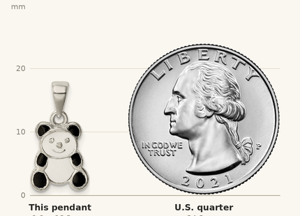 Classique True Size: Sterling Silver Enamel Panda Pendant shown next to a US quarter (24.3 mm)