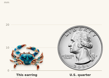 Classique True Size: De-Ani Sterling Silver Rhodium-Plated Polished Enameled Blue Crab Post Earrings shown next to a US quarter (24.3 mm)