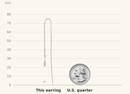 Classique True Size: Sterling Silver Polished Star Threader Earrings shown next to a US quarter (24.3 mm)