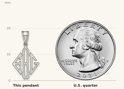 Classique True Size: Sterling Silver/Rhodium-plated Diamond Shape Monogram Pendant shown next to a US quarter (24.3 mm)