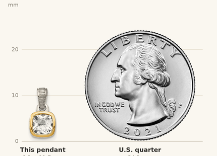 Classique True Size: Shey Couture Sterling Silver Rhodium-plated with 14k Accent Polished Cushion-cut White Topaz Pendant shown next to a US quarter (24.3 mm)
