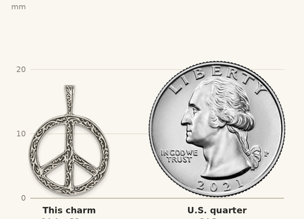 Classique True Size: Sterling Silver Antiqued Peace Sign Charm shown next to a US quarter (24.3 mm)
