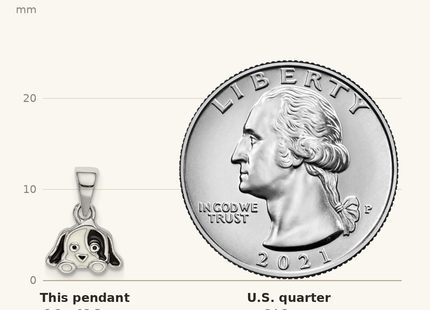 Classique True Size: Sterling Silver RH-plated Black/White Enameled Puppy Children's Pendant shown next to a US quarter (24.3 mm)