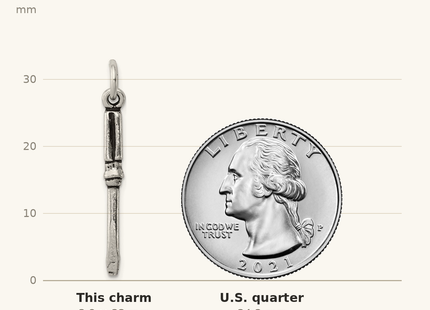 Classique True Size: Sterling Silver Antiqued Screwdriver Charm shown next to a US quarter (24.3 mm)