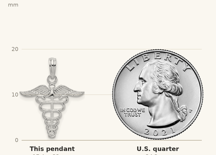 Classique True Size: De-Ani Sterling Silver Rhodium-plated Polished Cut-Out Caduceus Pendant shown next to a US quarter (24.3 mm)