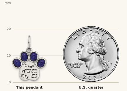Classique True Size: Sterling Silver Rhodium-plated Lapis Lazuli Enamel Paw Print Pendant shown next to a US quarter (24.3 mm)