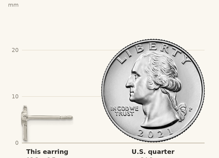 Classique True Size: Sterling Silver Rhodium-plated Cross Pink Enamel Heart Post Earrings shown next to a US quarter (24.3 mm)
