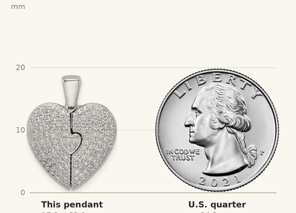 Classique True Size: Sterling Silver Polished Rhodium-plated CZ Opening Heart Pendant shown next to a US quarter (24.3 mm)