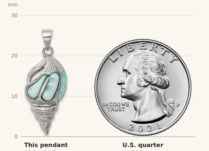 Classique True Size: Sterling Silver Rhodium-plated Polished and Antiqued Larimar Shell Pendant shown next to a US quarter (24.3 mm)