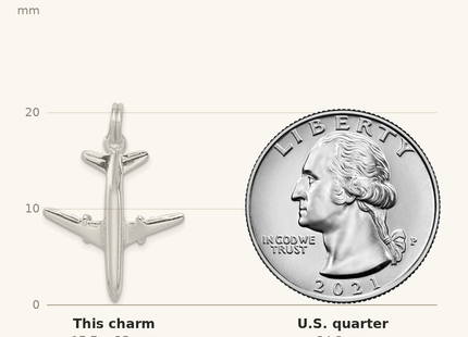 Classique True Size: Sterling Silver Rhodium-plated Airplane Charm shown next to a US quarter (24.3 mm)