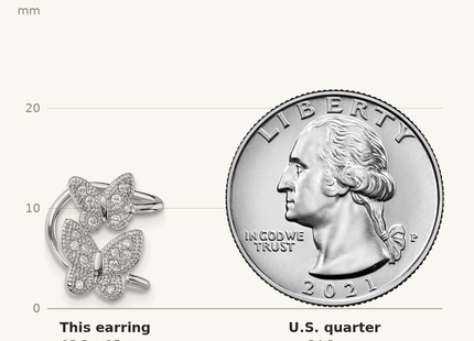 Classique True Size: Sterling Silver Rhodium-plated CZ Double Butterfly Left Cuff Earring shown next to a US quarter (24.3 mm)