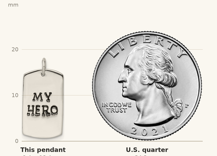 Classique True Size: Sterling Silver Polished My Hero Dog Tag Pendant shown next to a US quarter (24.3 mm)