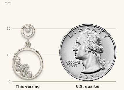 Classique True Size: Sterling Silver Polished CZ Circle Dangle Post Earrings shown next to a US quarter (24.3 mm)