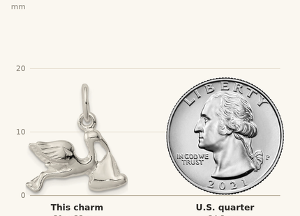 Classique True Size: Sterling Silver STORK W/ BABY CHARM shown next to a US quarter (24.3 mm)