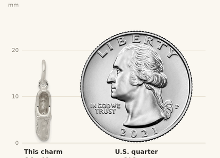 Classique True Size: Sterling Silver Sports Shoe Charm shown next to a US quarter (24.3 mm)