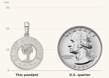 Classique True Size: De-Ani Sterling Silver Rhodium-Plated St. Augustine with Palm Tree Circle Pendant shown next to a US quarter (24.3 mm)