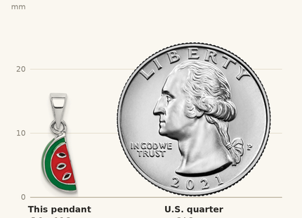 Classique True Size: Sterling Silver RH-plated Enameled Watermelon Children's Pendant shown next to a US quarter (24.3 mm)
