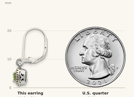 Classique True Size: Shey Couture Sterling Silver with 14K Accent Antiqued Cushion Peridot Leverback Earrings shown next to a US quarter (24.3 mm)