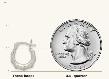 Classique True Size: Sterling Silver Polished Bamboo Hoop Earrings shown next to a US quarter (24.3 mm)