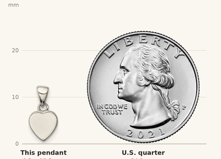Classique True Size: Sterling Silver Rhodium-plated Polished Heart Pendant shown next to a US quarter (24.3 mm)