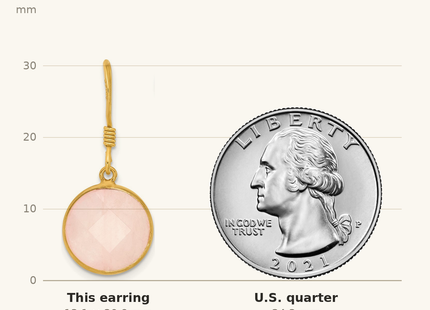 Classique True Size: Sterling Silver Gold-plated Polished Round Rose Quartz Dangle Earrings shown next to a US quarter (24.3 mm)